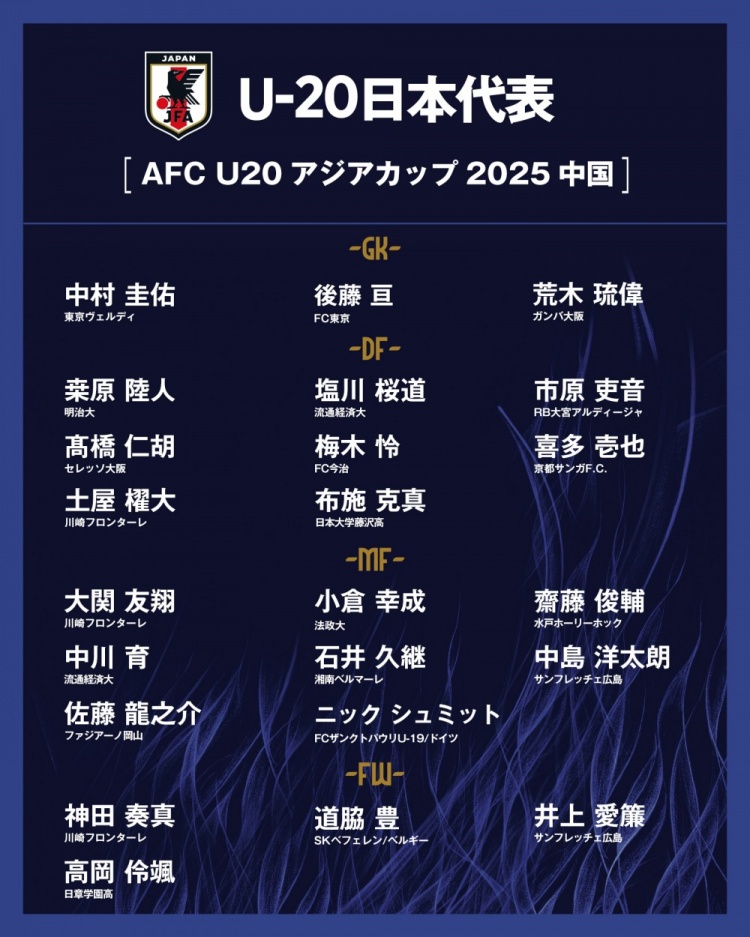  日本公布U20國家隊亞洲杯球衣號：高岡伶颯20號，高橋仁胡3號