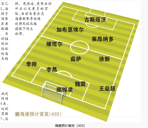  今晚首發(fā)預(yù)測：隊(duì)長首選李昂，蔣光太替補(bǔ)，三名新外援首秀