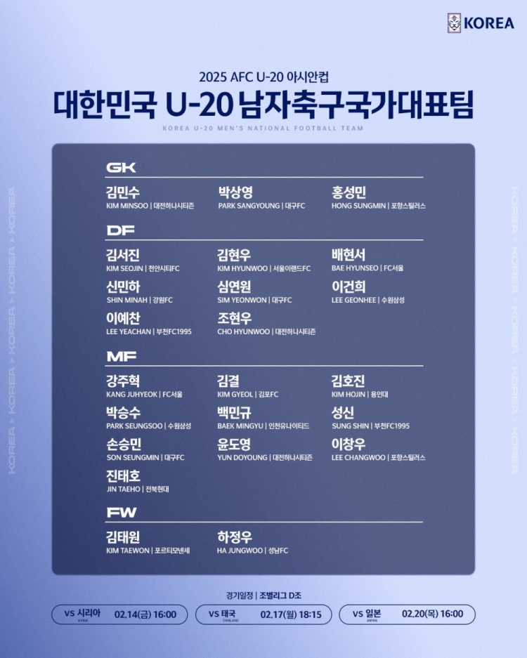  U20亞洲杯韓國23人名單：1人旅歐，傳聞轉(zhuǎn)會布萊頓的尹棹泳在列