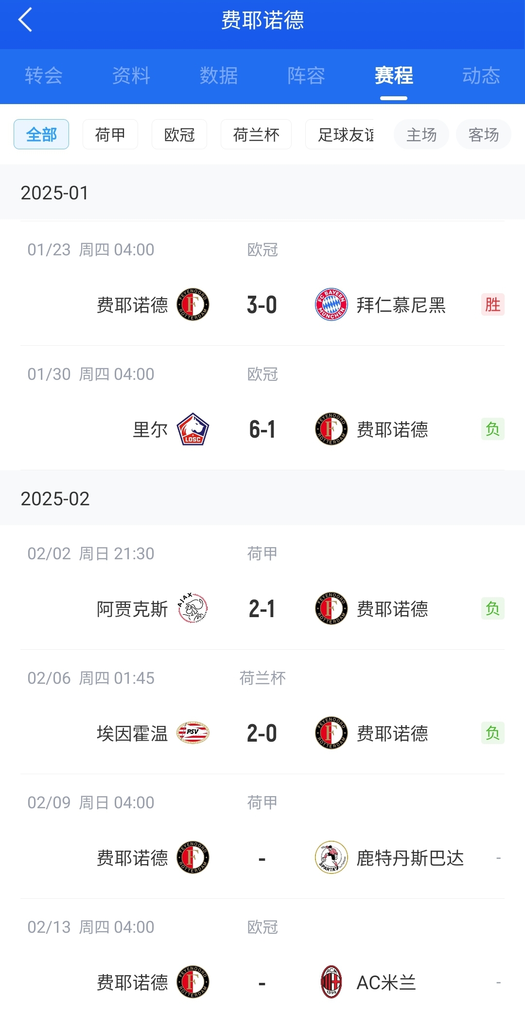 后斯洛特時(shí)代！費(fèi)耶諾德12月底來(lái)僅贏拜仁+荷丙隊(duì) 當(dāng)家射手去米蘭