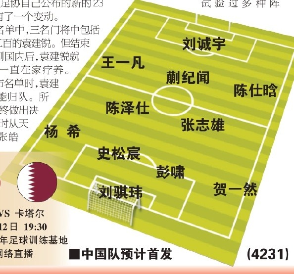  東體預(yù)測國青首戰(zhàn)首發(fā)：劉誠宇、蒯紀(jì)聞、張志雄出場，無王鈺棟
