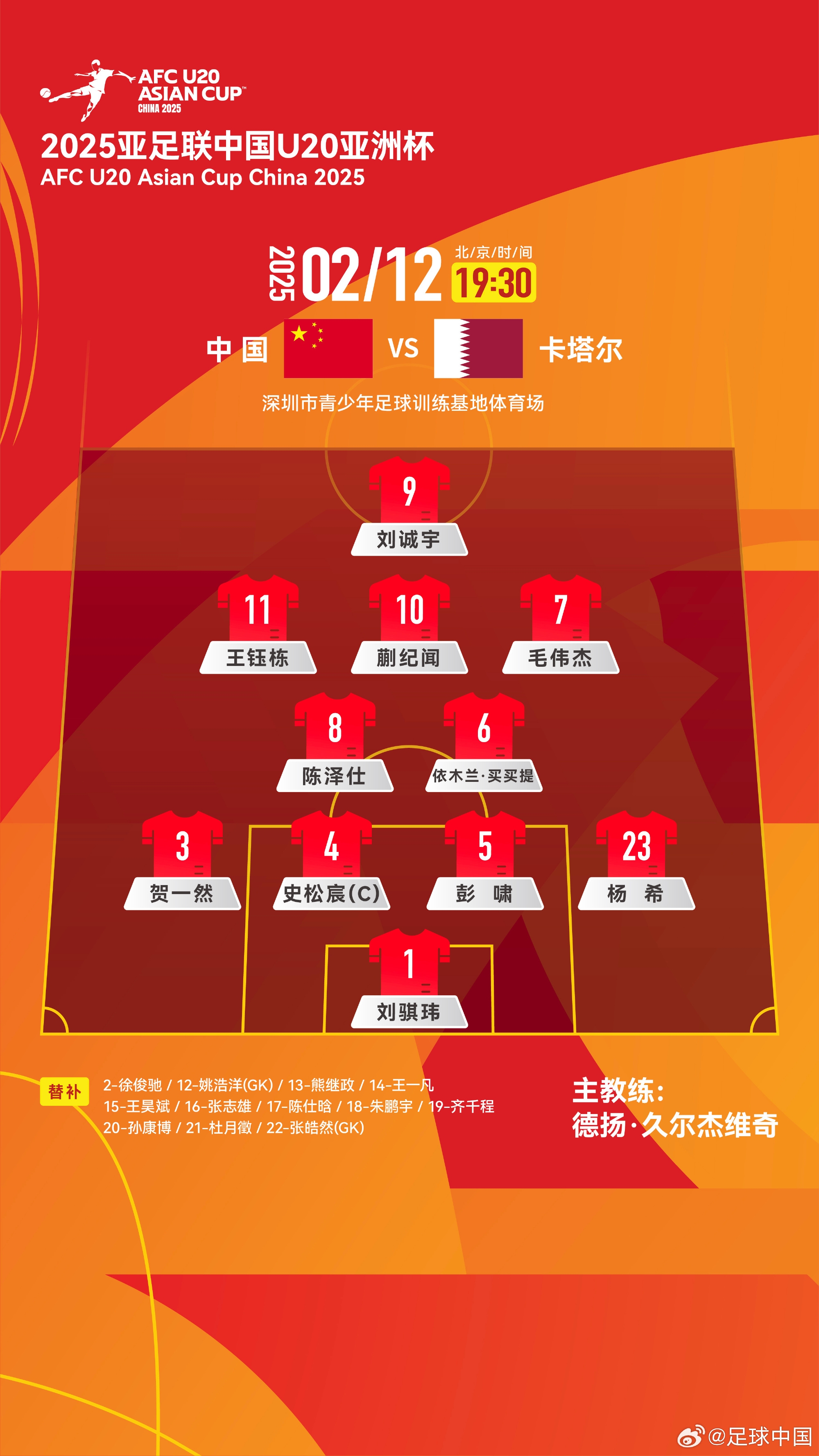 U20亞洲杯-中國vs卡塔爾首發(fā)：劉誠宇、王鈺棟先發(fā)，杜月徵替補(bǔ)