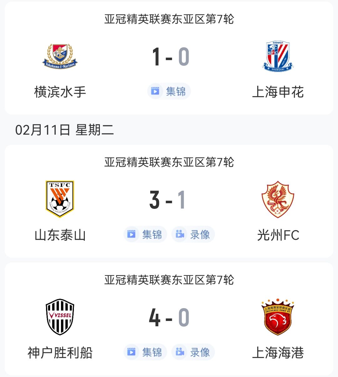  1勝2負(fù)！中超3隊(duì)本輪亞冠：泰山3-1光州，申花海港征戰(zhàn)日本均告負(fù)