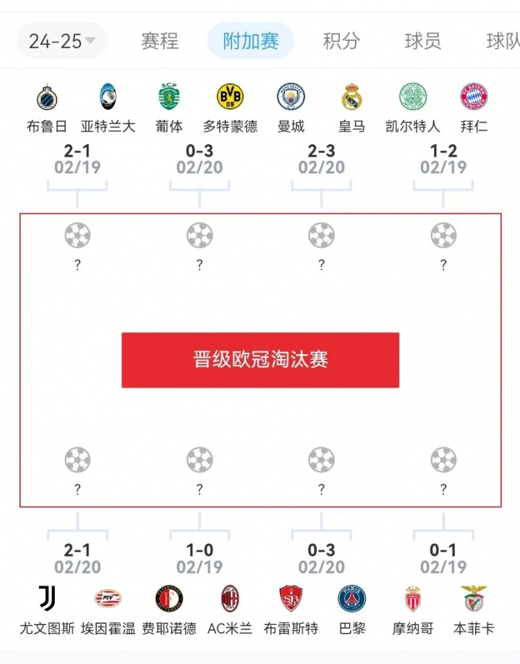  危？歐冠附加賽意甲3隊2負1勝，德甲雙勝&法甲或僅巴黎晉級
