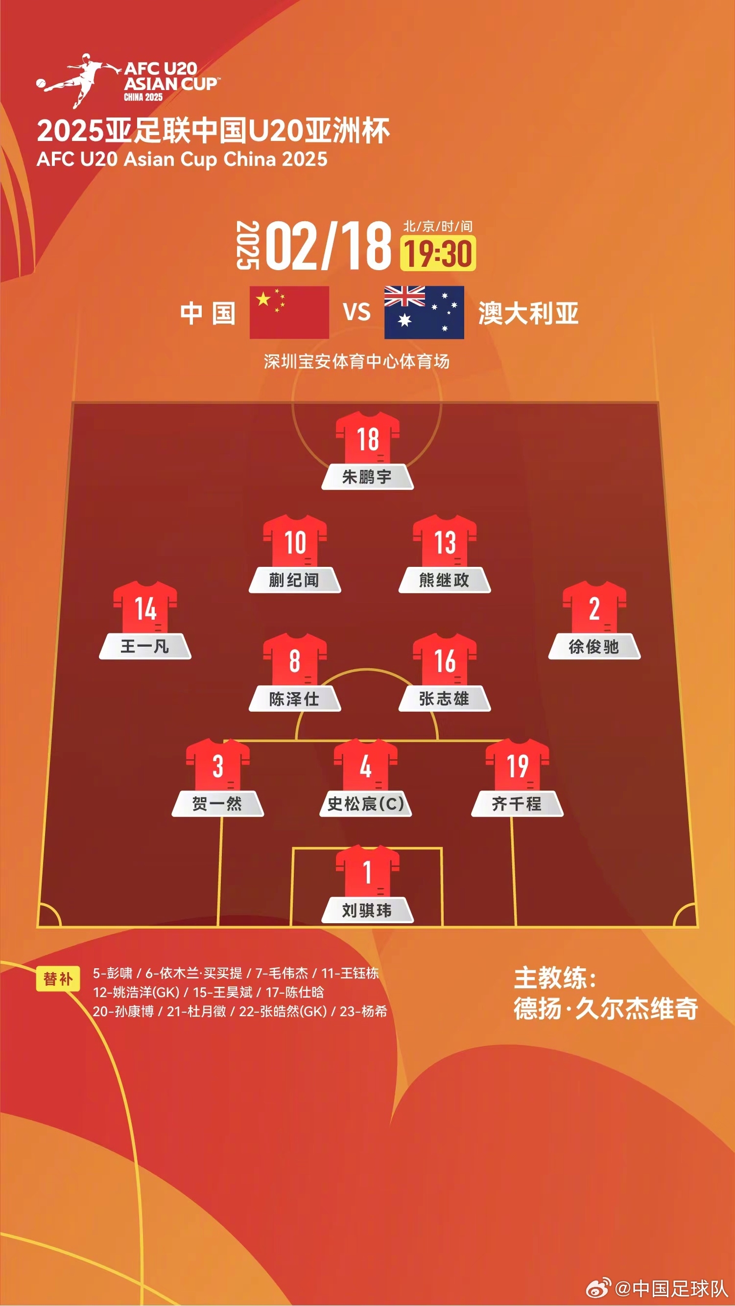  提前出線輪換6人！U20國青本場(chǎng)輪換6人，依木蘭、王鈺棟等人替補(bǔ)