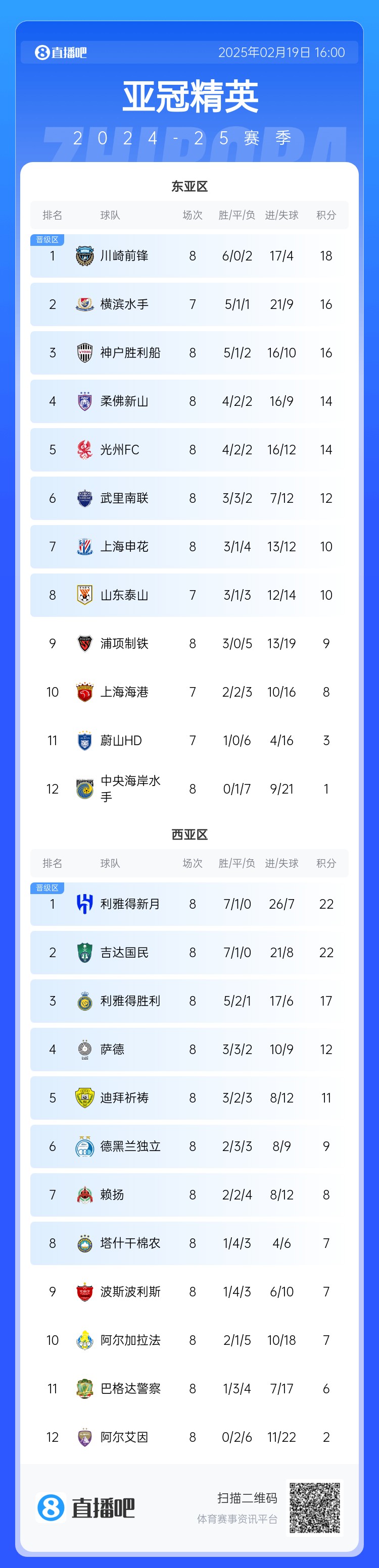  晉級了？若泰山確認退賽，申花將自動晉級，海港高比分平局也晉級