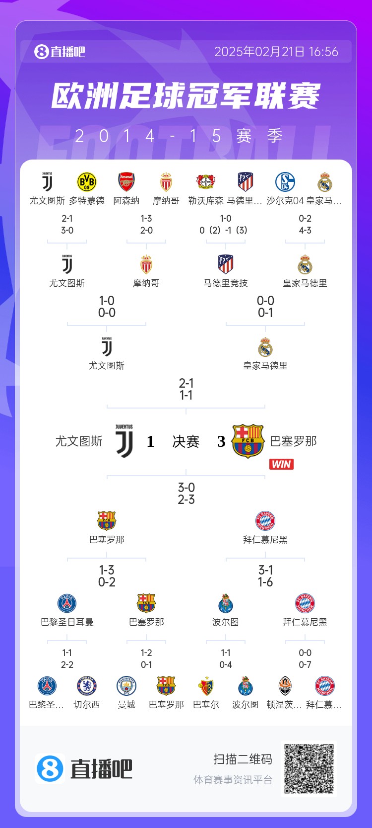  哪場讓你記憶猶新？回顧10年前歐冠淘汰賽，16強(qiáng)隊(duì)有一半如今不在