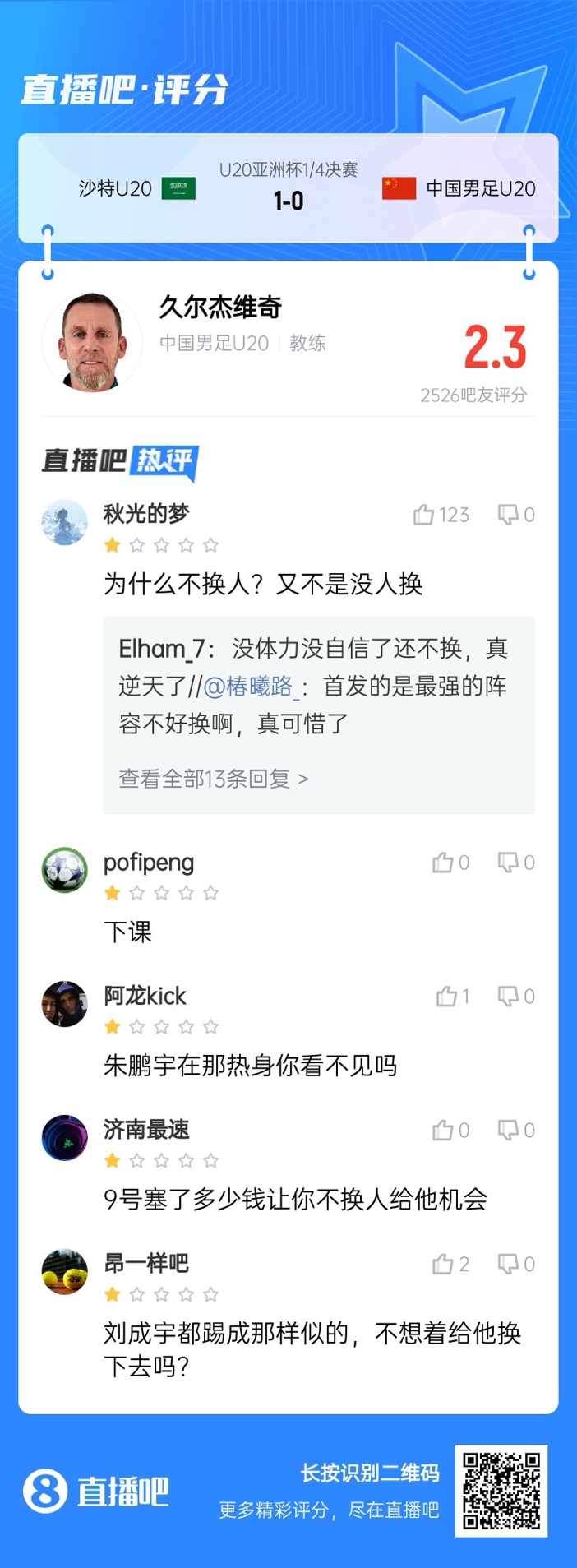  全場(chǎng)僅換兩人！劉誠(chéng)宇體力告急仍打滿，朱鵬宇曾替補(bǔ)雙響未獲出場(chǎng)