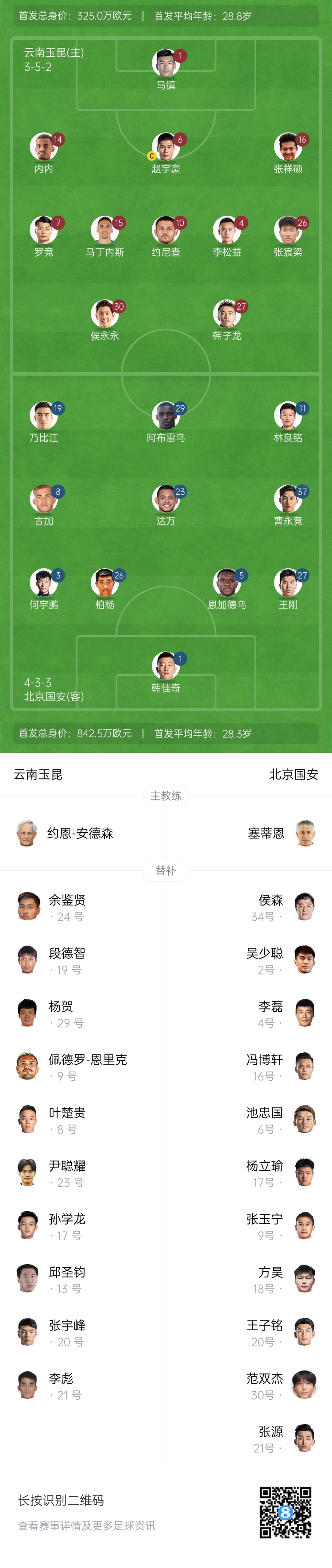  中超首輪|玉昆vs國安：塞鳥&奧斯卡缺席，侯永永首秀，張玉寧替補
