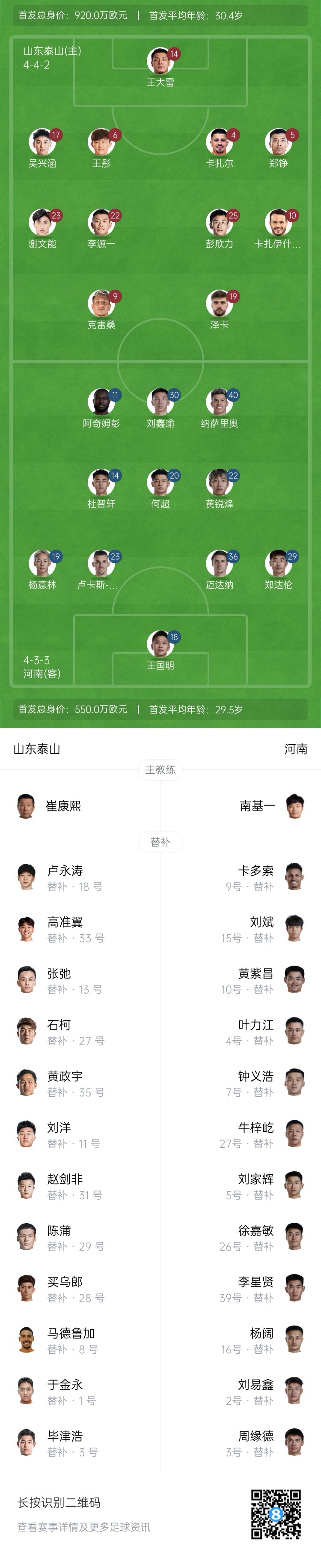 中超首輪|泰山vs河南首發(fā)：4外援PK4外援，克雷桑、謝文能先發(fā)