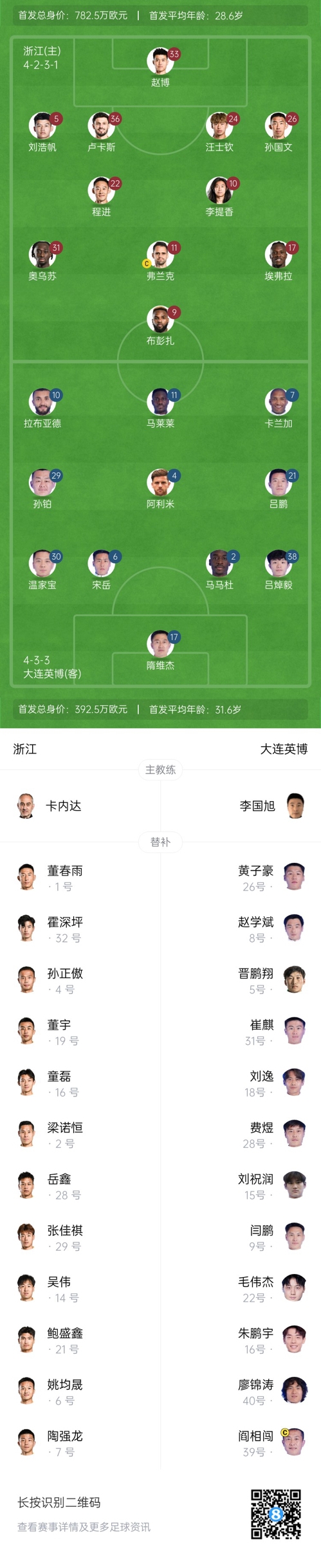  中超首輪|浙江vs英博首發(fā)：布彭扎、馬萊萊首發(fā)，國青毛偉杰替補(bǔ)