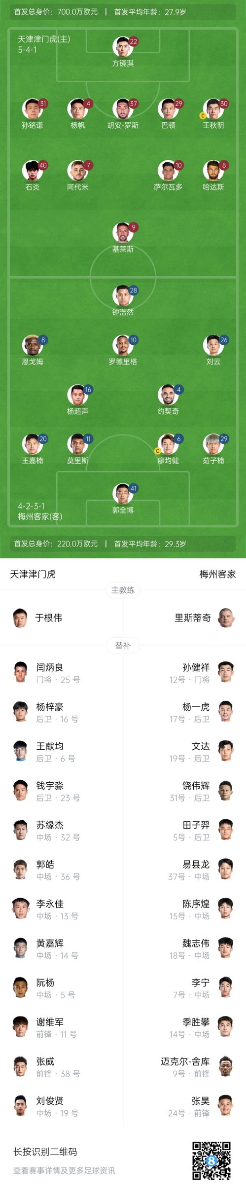  中超首輪|津門虎vs梅州：胡安-羅斯、恩戈姆先發(fā)，巴頓踢邊衛(wèi)
