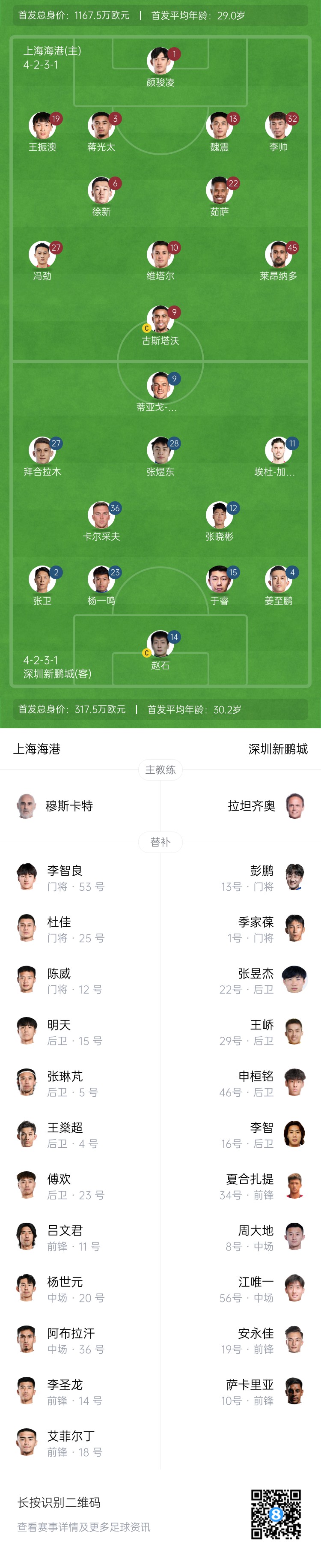  海港vs新鵬城首發(fā)：4外援PK3外援，魏震、蔣光太先發(fā)，姜至鵬出戰(zhàn)