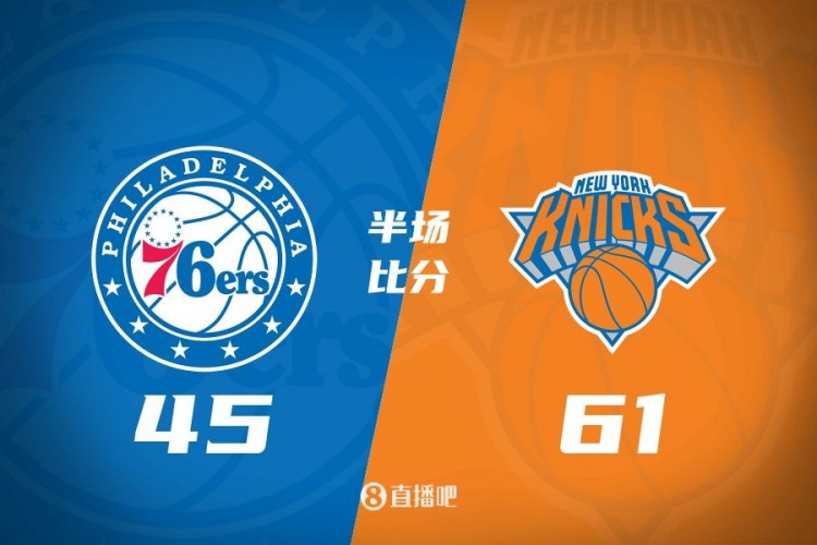  攻防壓制！半場尼克斯61-45領(lǐng)先76人 布倫森&大橋合砍34分