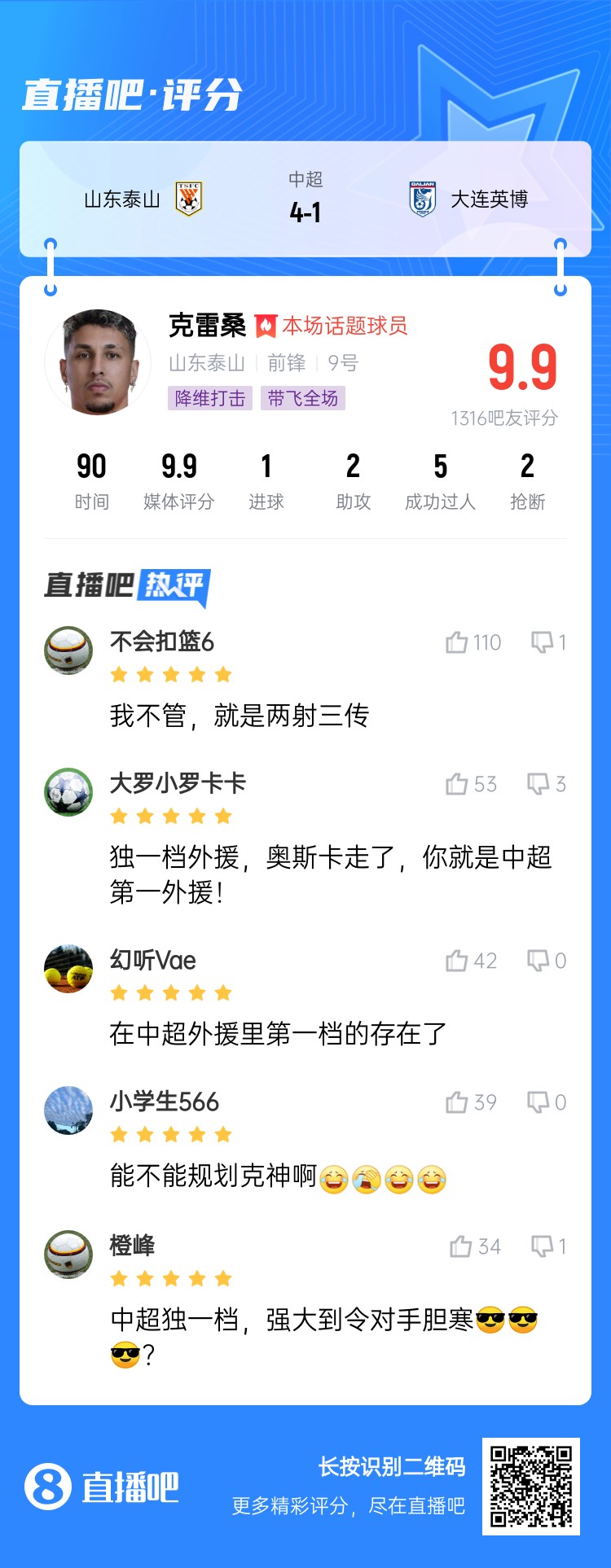  降維打擊！吧友評克雷桑：中超獨一檔！能不能歸化克神??？