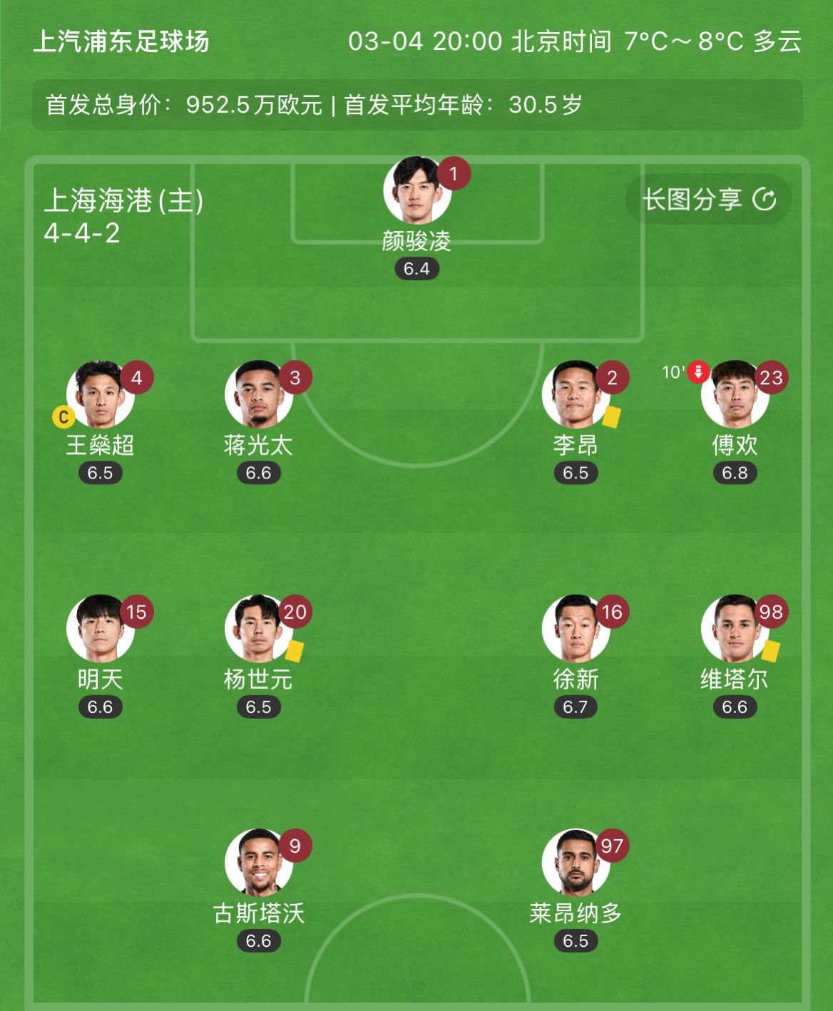  有減員隱患？海港半場李昂、楊世元、維塔爾3人吃到黃牌，對手0黃