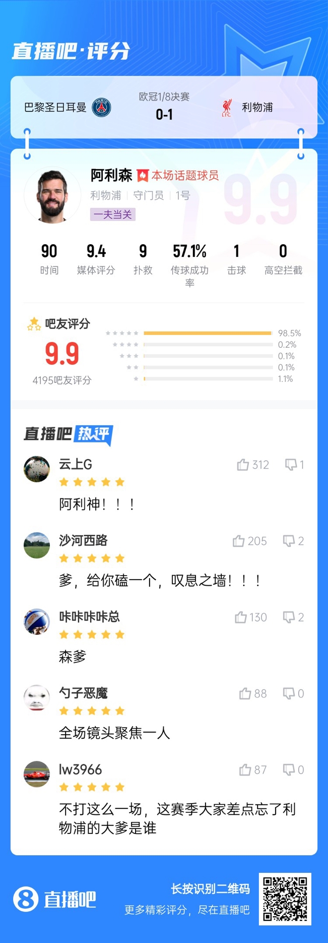  生涯又一封神戰(zhàn)！阿利森9次撲救一覽，換個門將要被打成篩子