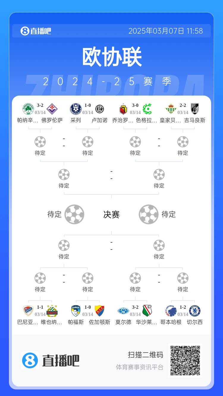  歐協(xié)都拿捏不了？五大聯(lián)賽3隊(duì)打歐協(xié)僅切爾西勝，還有2隊(duì)早已出局