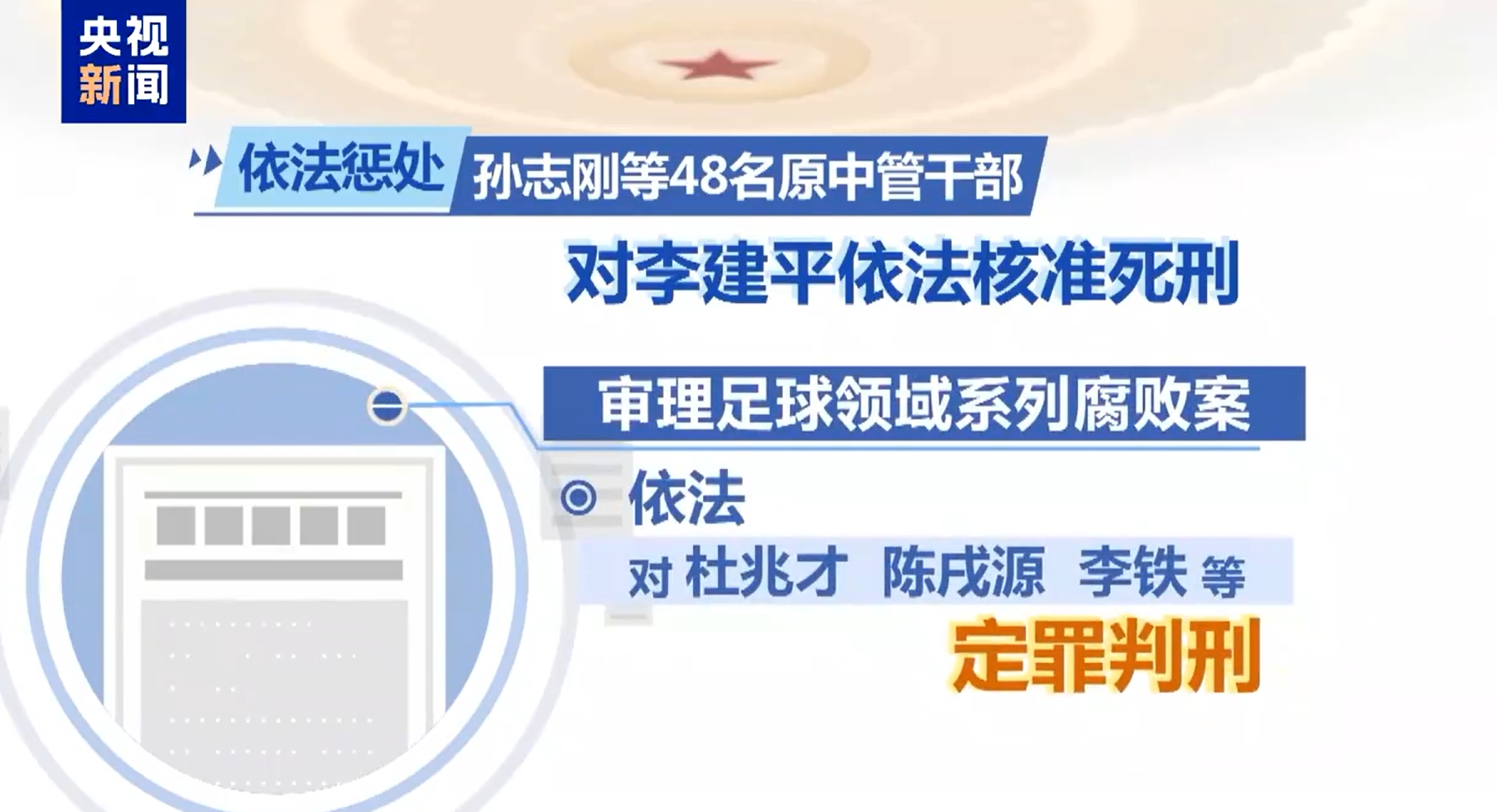  最高法工作報告：審理足球領(lǐng)域系列腐敗案，依法對李鐵等定罪判刑