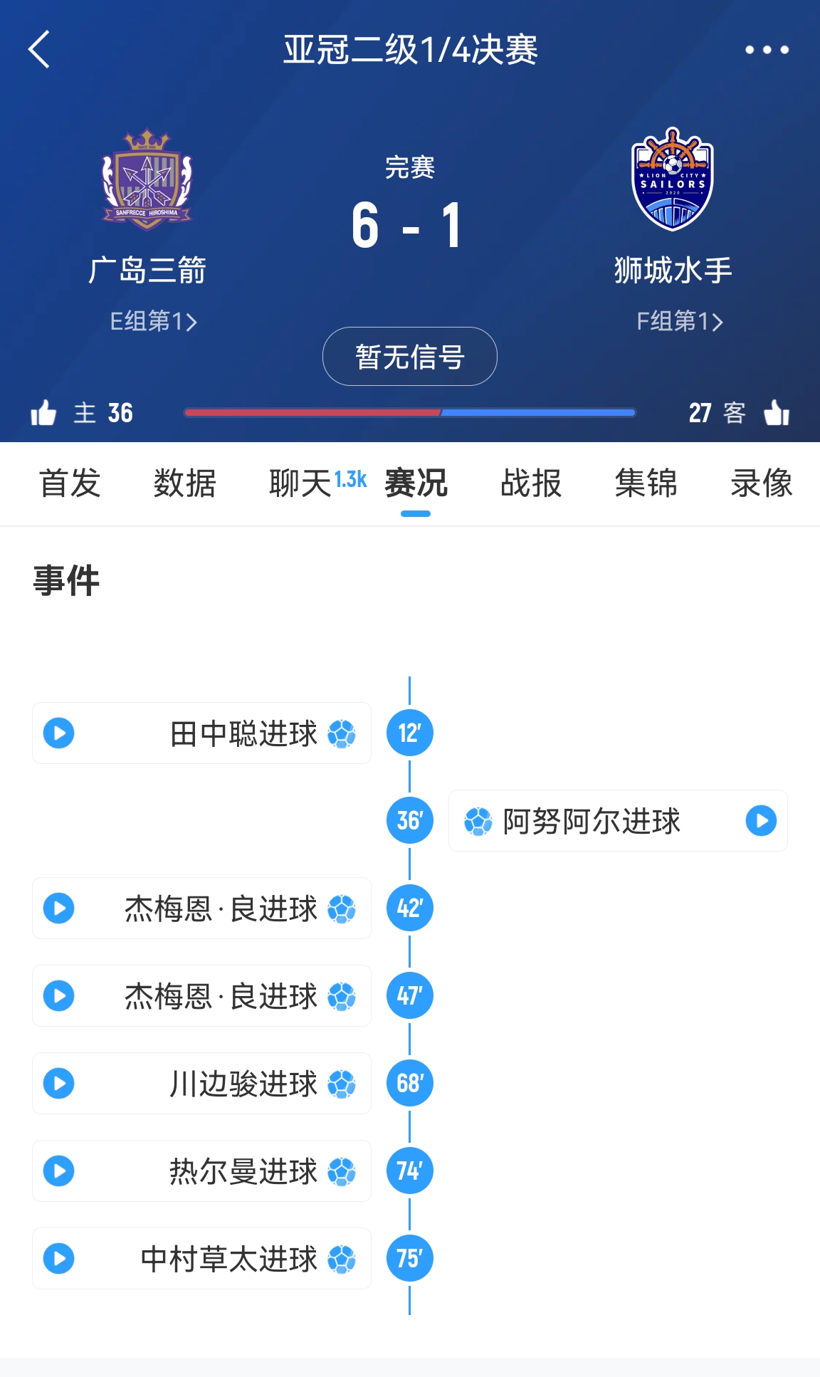  6-1變0-3?廣島三箭被判0-3負僅為首回合比分，次回合仍可逆轉(zhuǎn)?