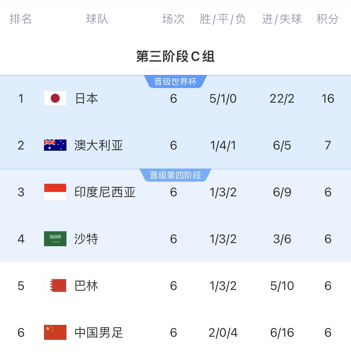  利好！塞鳥具備出場資格，你認(rèn)為國足3月兩場世預(yù)賽能搶下幾分？