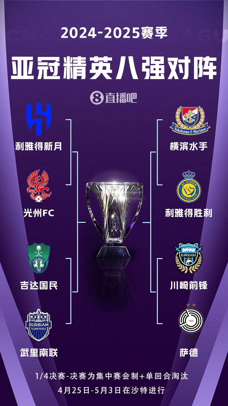  C羅沖冠！亞冠八強對陣：利雅得勝利vs橫濱水手，新月vs光州FC