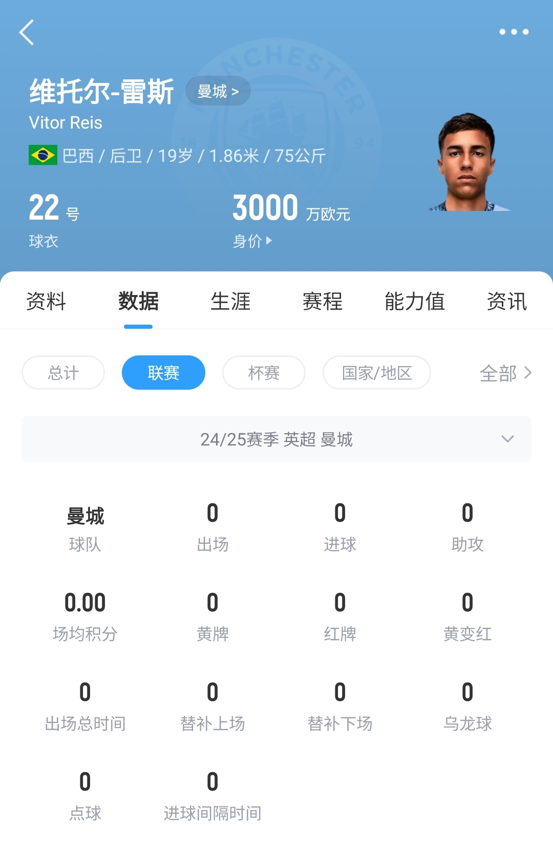  平臺(tái)很重要！19歲雷斯仍未英超首秀，身價(jià)已暴漲1600萬(wàn)至3000萬(wàn)歐