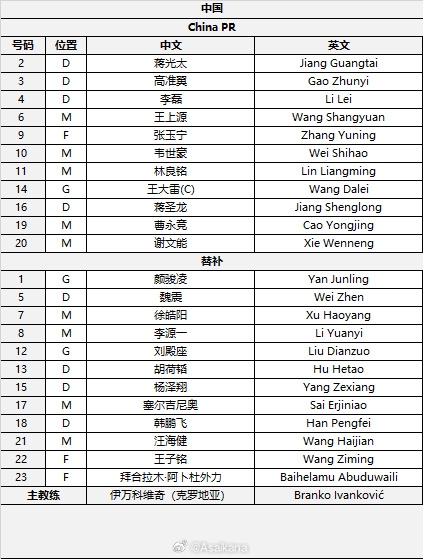  國(guó)足首發(fā)較上場(chǎng)變動(dòng)：更改4人，蔣光太、李磊先發(fā)