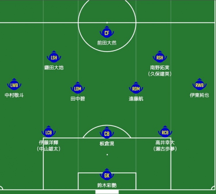  日媒預測日本隊首發(fā)：南野拓實、伊東純也領銜進攻陣，三笘薰替補
