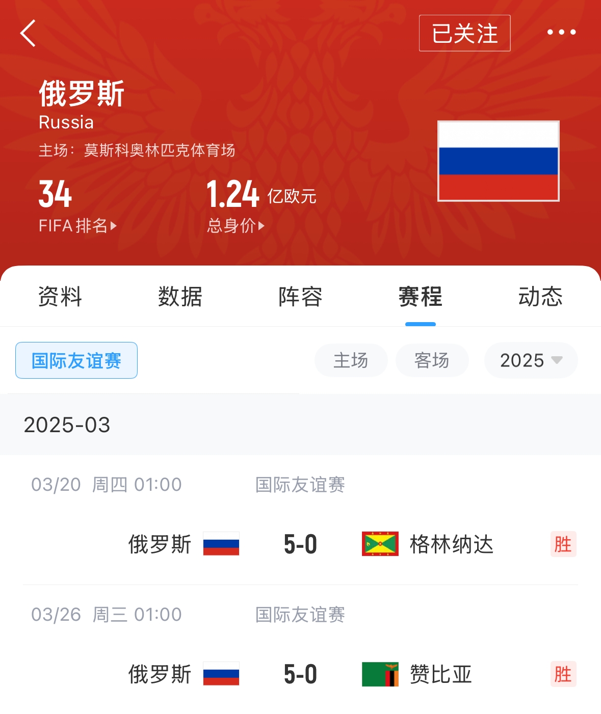  有望解禁！俄羅斯遭禁賽后18場(chǎng)友誼賽不敗，近8場(chǎng)無(wú)失球轟44球！