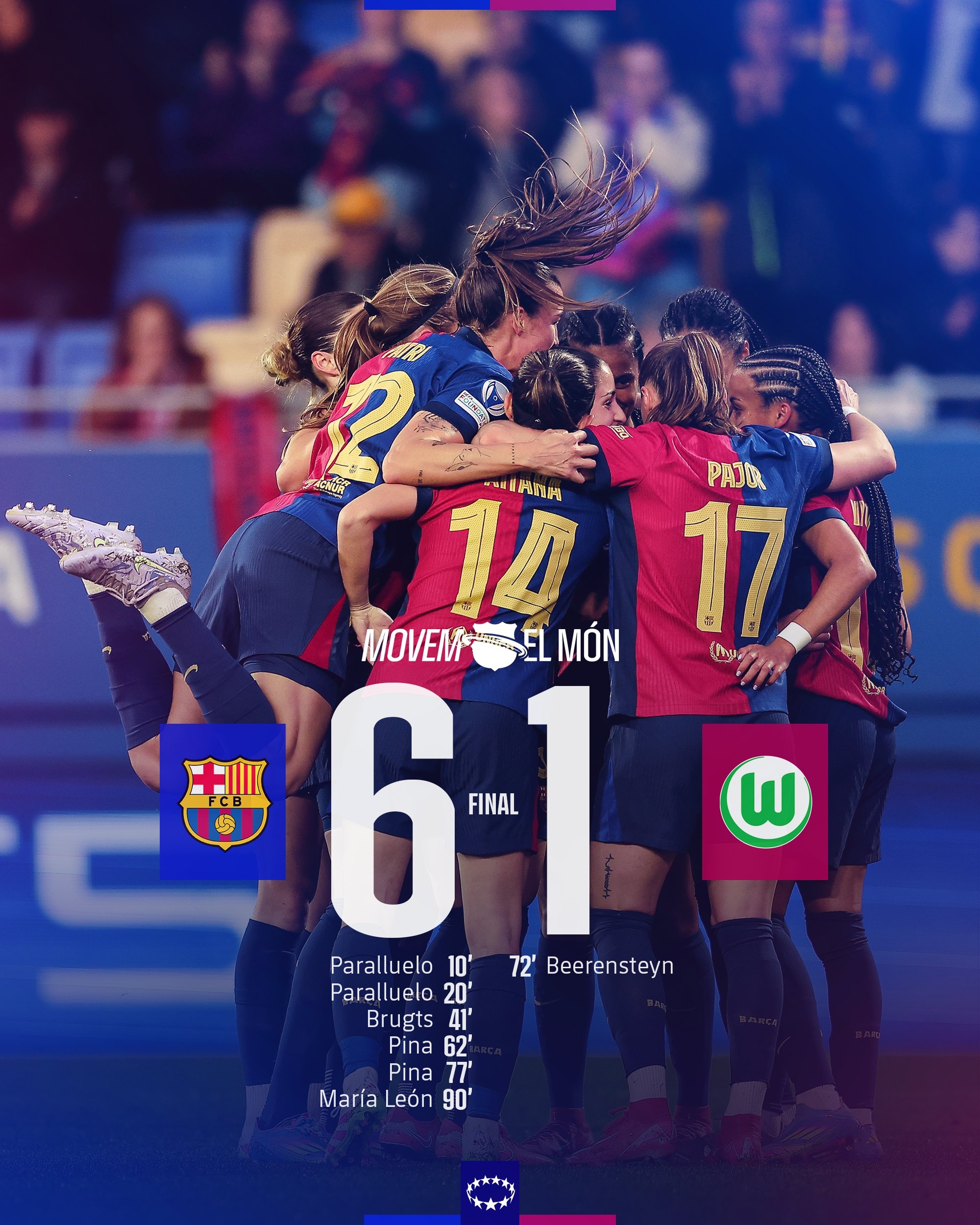 太殘暴啦！巴薩女足6-1、總比分10-2狼堡女足，晉級女足歐冠4強