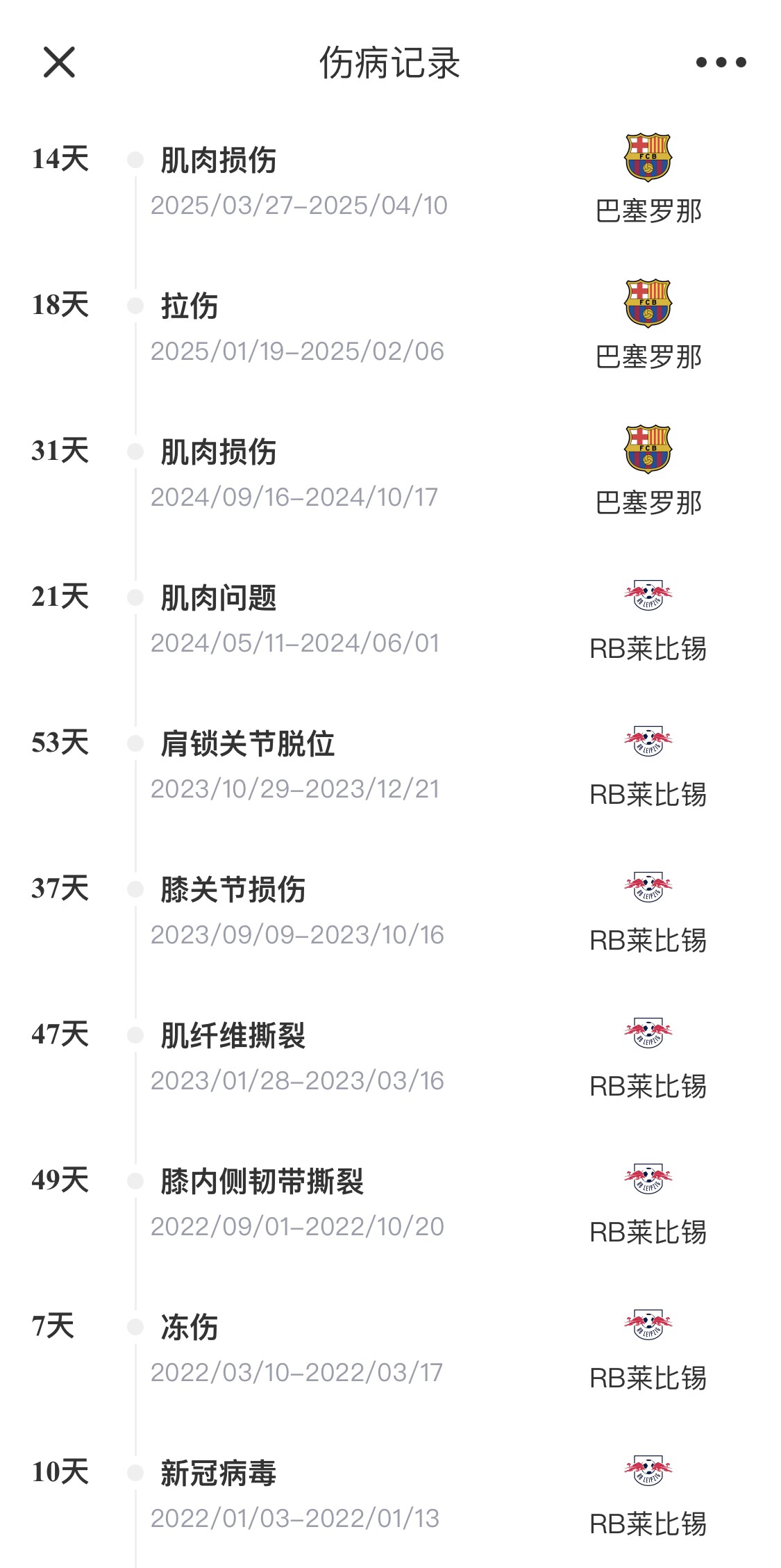  脆脆鯊！奧爾莫或遭內(nèi)收肌損傷，本賽季已傷3次休66天缺席10場