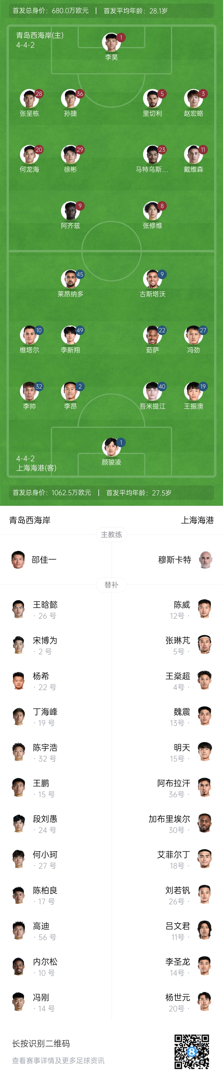  西海岸vs海港首發(fā)：張呈棟先發(fā)，吾米提江首秀，蔣光太傷缺