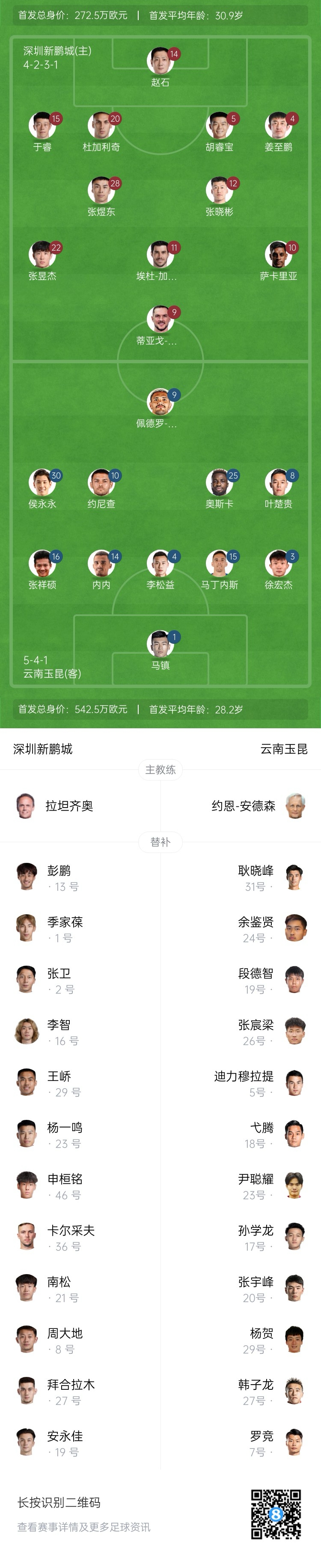  新鵬城vs玉昆：4外援PK5外援！奧斯卡外援身份首秀，侯永永出戰(zhàn)