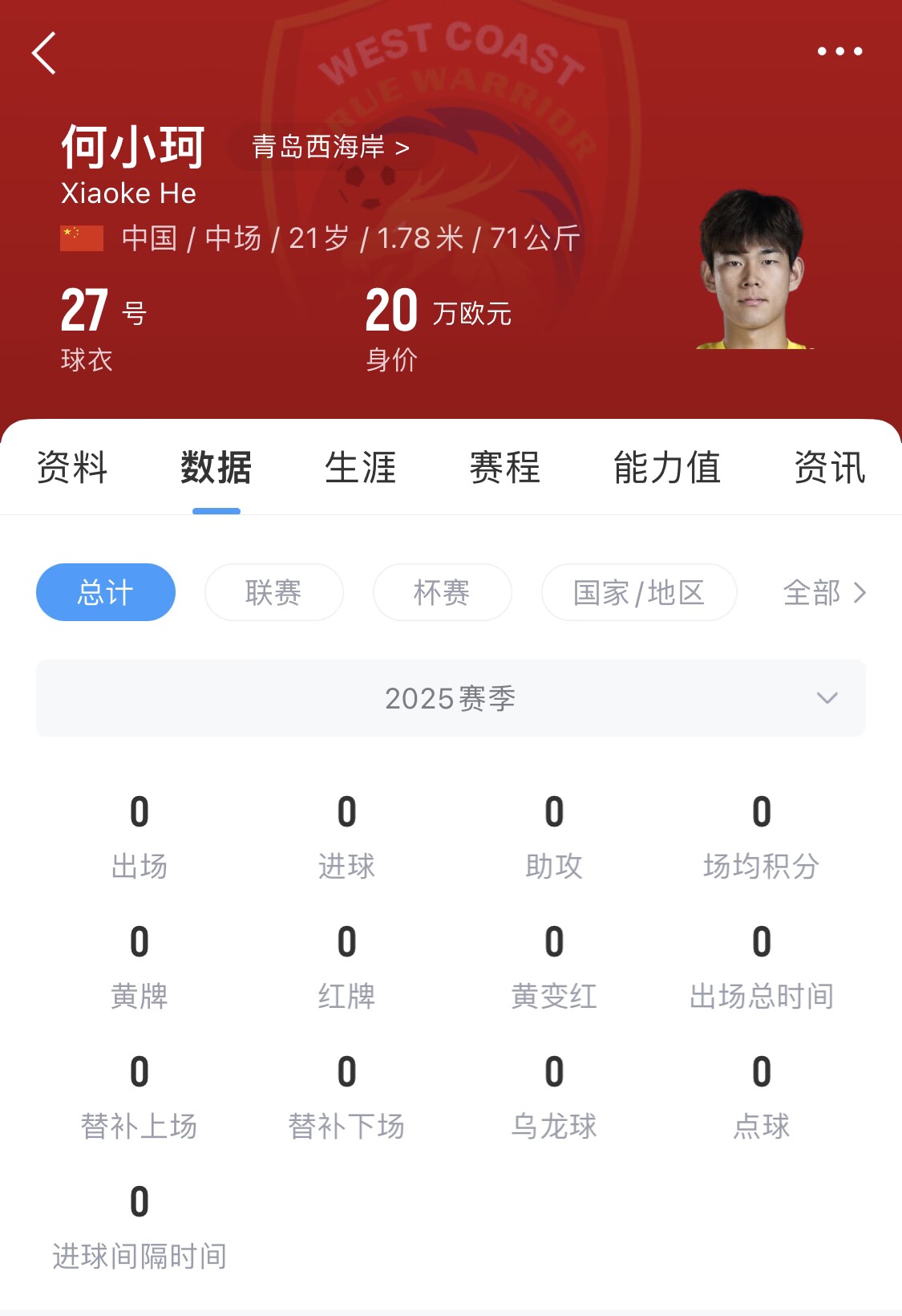  天賦難兌現(xiàn)？21歲何小珂中超前3輪0登場，出身泰山青訓＆留洋多地