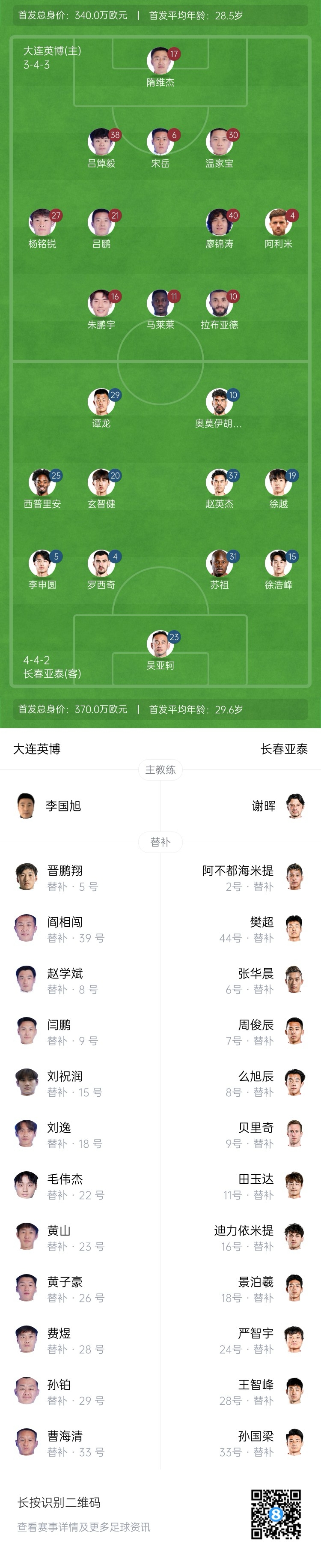  英博vs亞泰首發(fā)：17歲楊銘銳、19歲朱鵬宇先發(fā)，19歲玄智健出戰(zhàn)