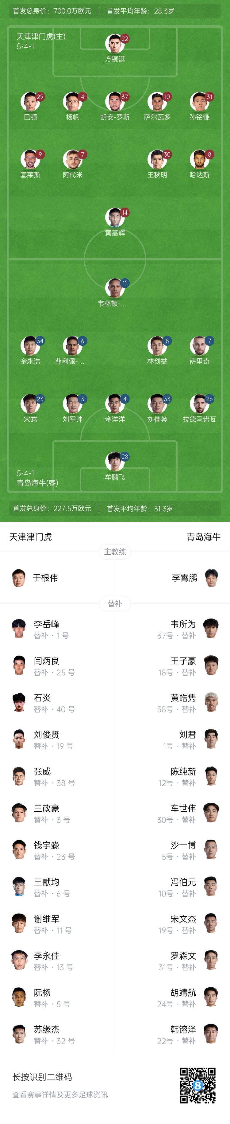  津門(mén)虎vs海牛首發(fā)：五外援PK四外援，巴頓、林創(chuàng)益出戰(zhàn)