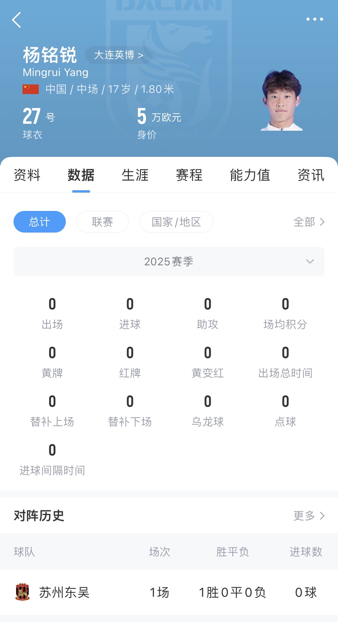  后生可畏！17歲小將楊銘銳迎中超首秀，首發(fā)出戰(zhàn)長春亞泰