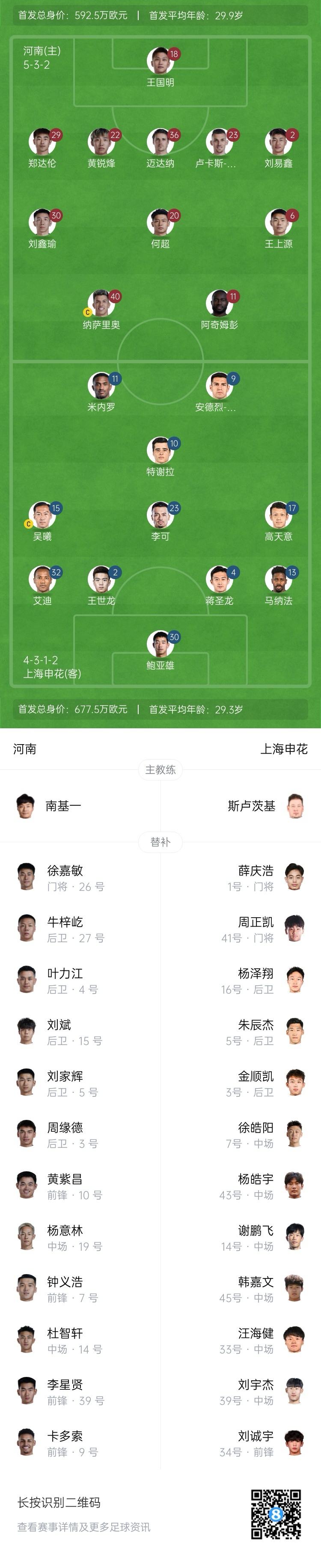  河南vs申花首發(fā)：阿奇姆彭、王上源先發(fā)，蔣圣龍、高天意出戰(zhàn)