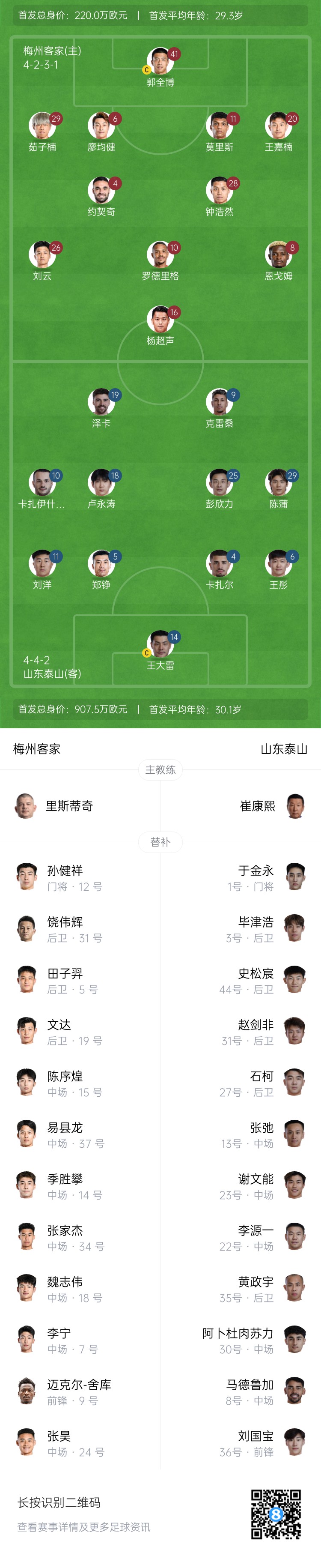  梅州vs泰山首發(fā)：4外援PK！恩戈姆羅德里格出戰(zhàn)，克雷桑澤卡先發(fā)