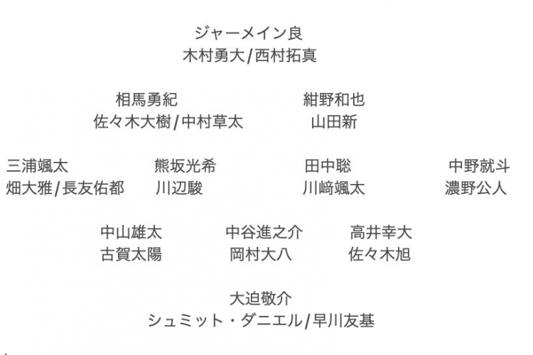  記者預(yù)測(cè)日本隊(duì)東亞杯名單：全員J聯(lián)賽，長(zhǎng)友佑都、高井幸大領(lǐng)銜